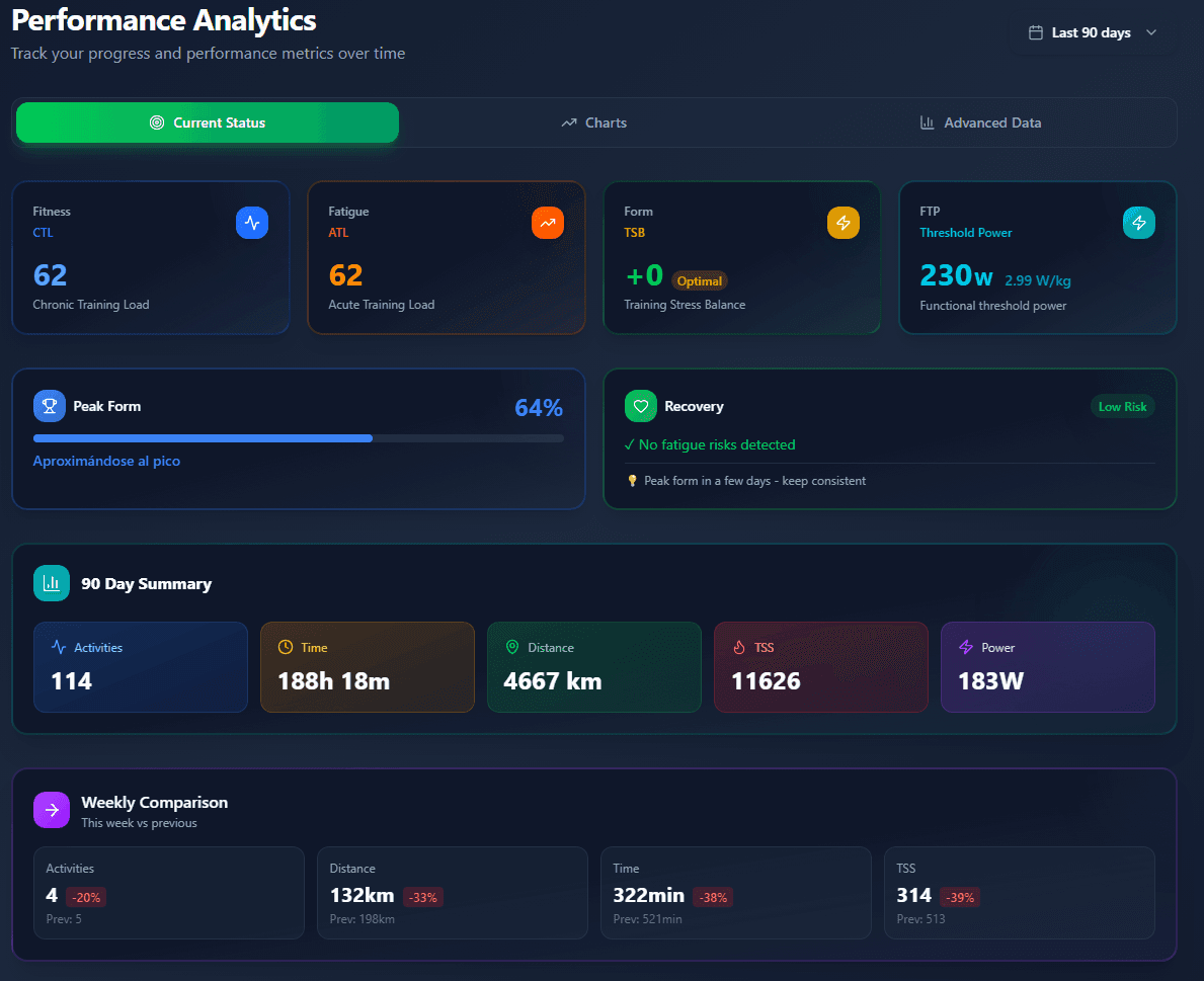 Performance Analytics