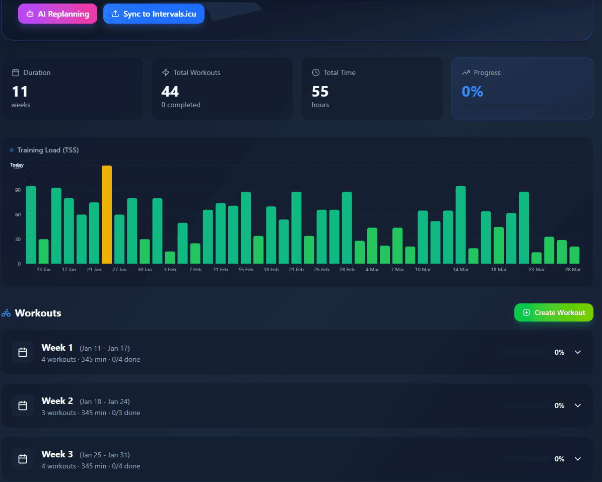 AI-Generated Plans 2