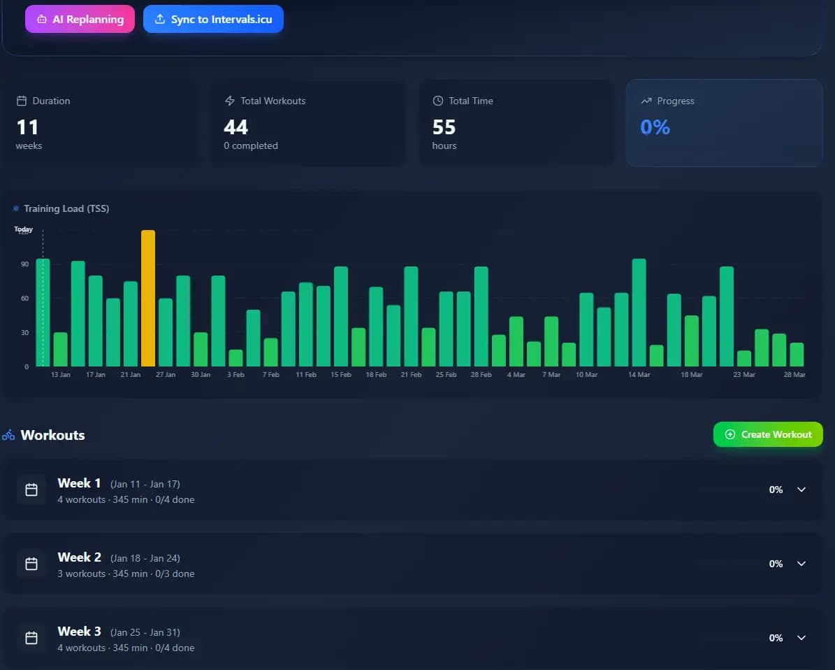 AI-Generated Plans 2
